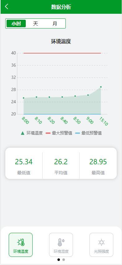uniapp开发安卓App,与物联网相关