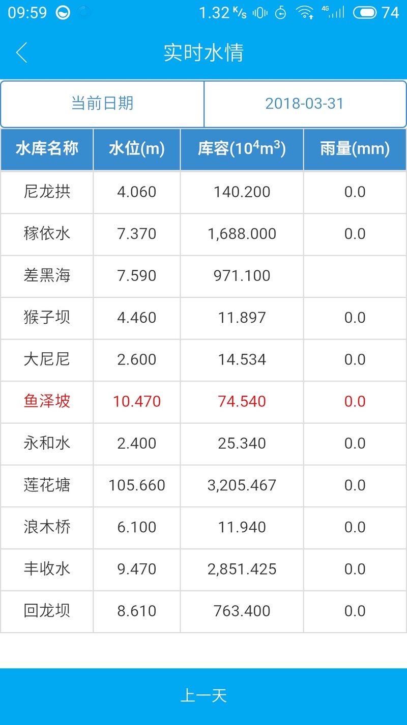 水利相关APP开发