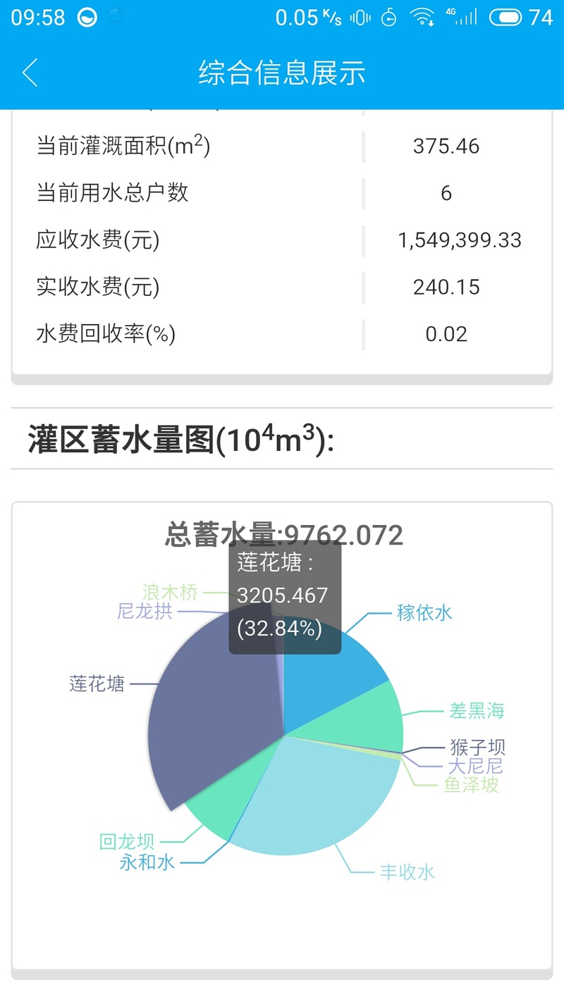 水利相关APP开发 水利相关APP开发